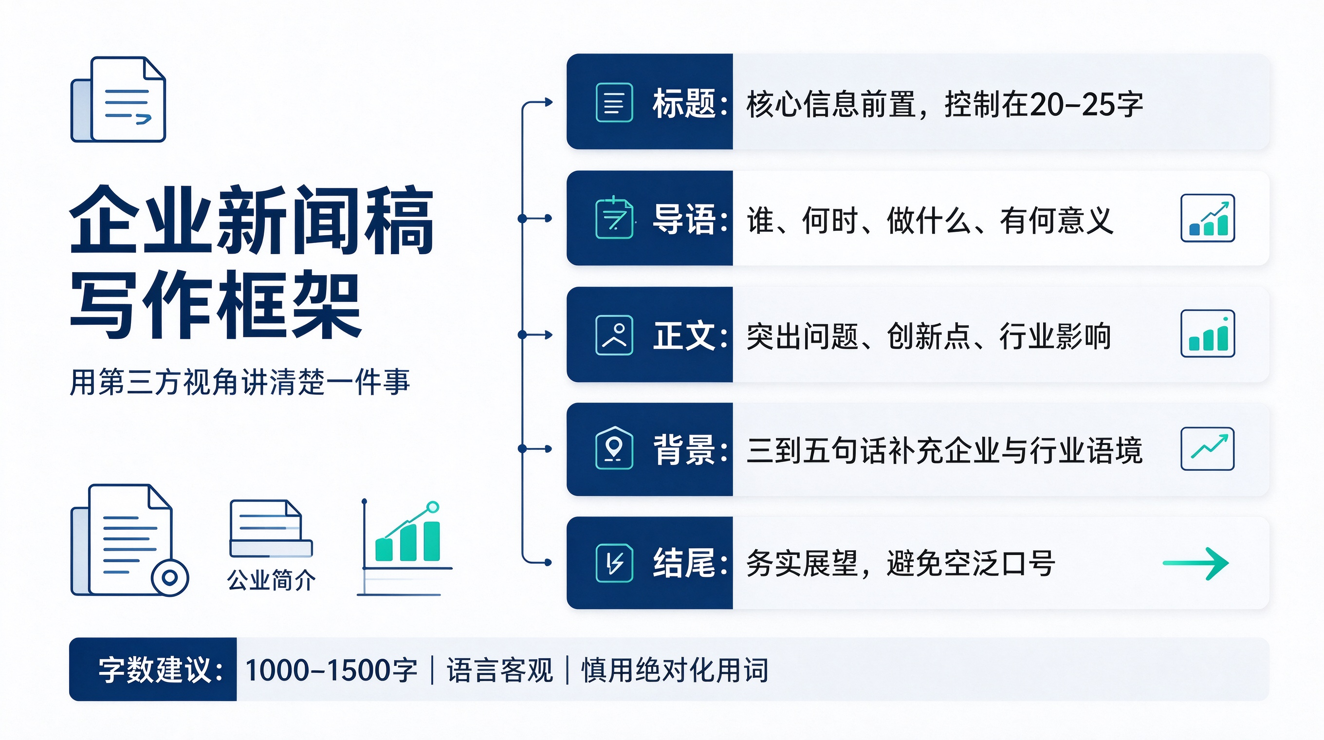 企业新闻稿怎么写怎么发？品牌宣传的标准操作流程